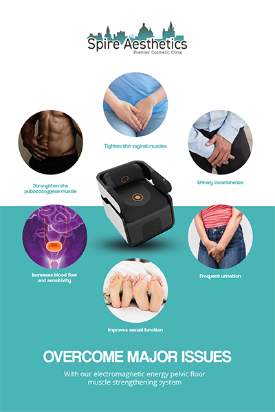 Image showing the benefits of Pelvic Floor Chair Therapy Melksham