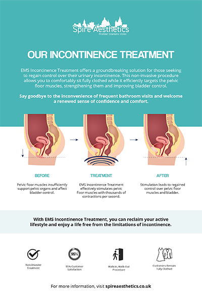image of how urge incontinence Melksham treatment works
