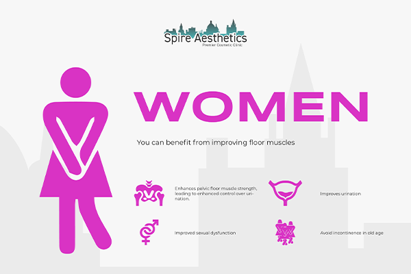 Image of Ems urge incontinence treatment Melksham benefits