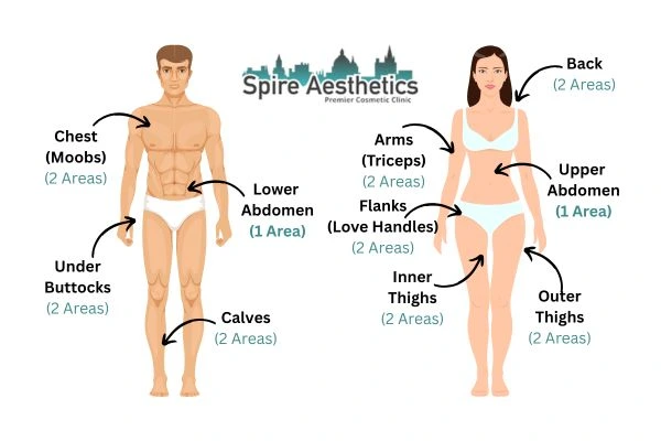 Cryolipolysis Prices Melksham