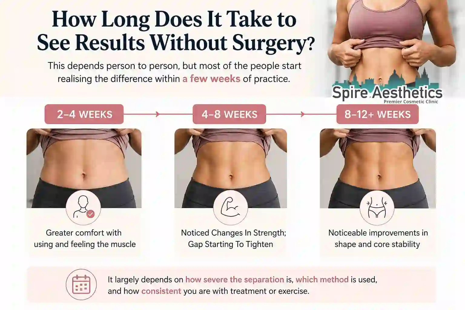 How Long Does It Take to See Results Without Surgery Melksham?